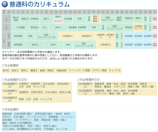 普通科カリキュラムR5