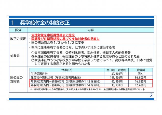 奨学給付金02