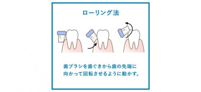 ローリング法