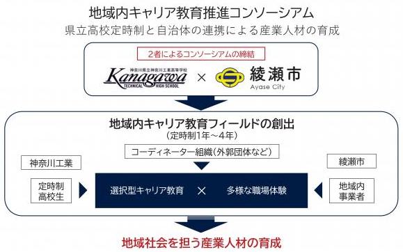 キャリアコンソーシアム01