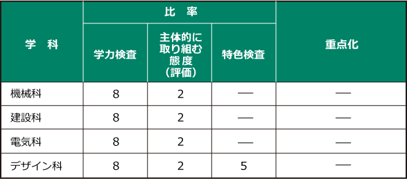 二次選考