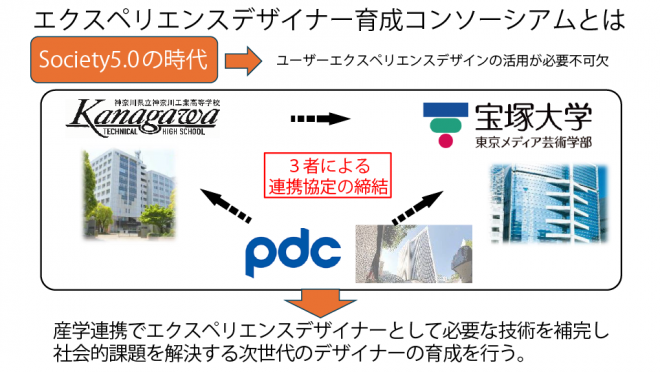 コンソーシアムについて