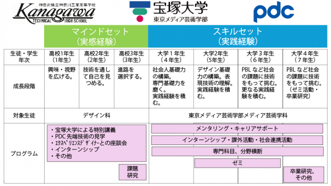 プログラミング