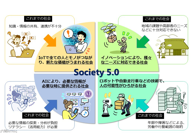 society5.0no