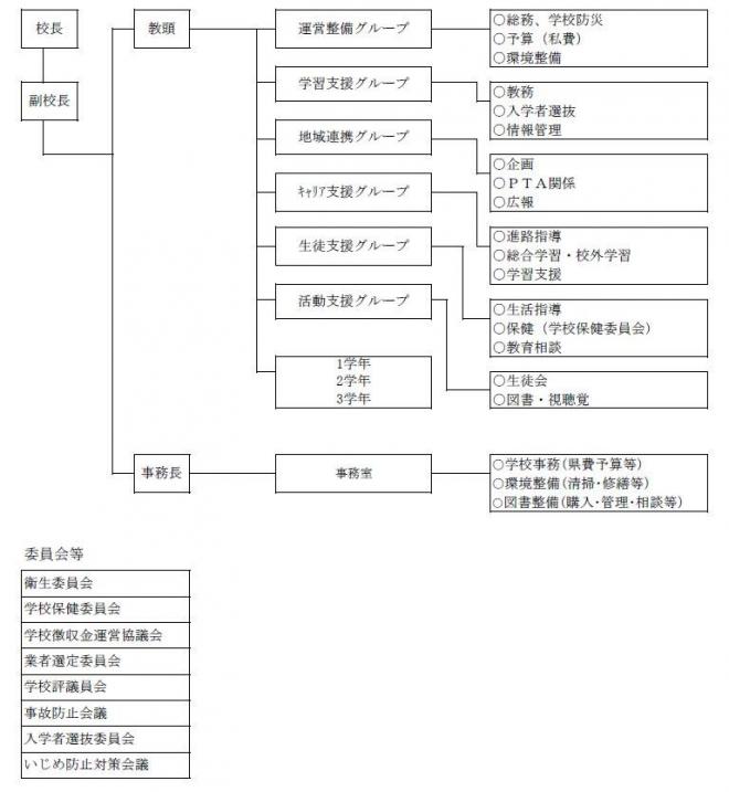 学校組織