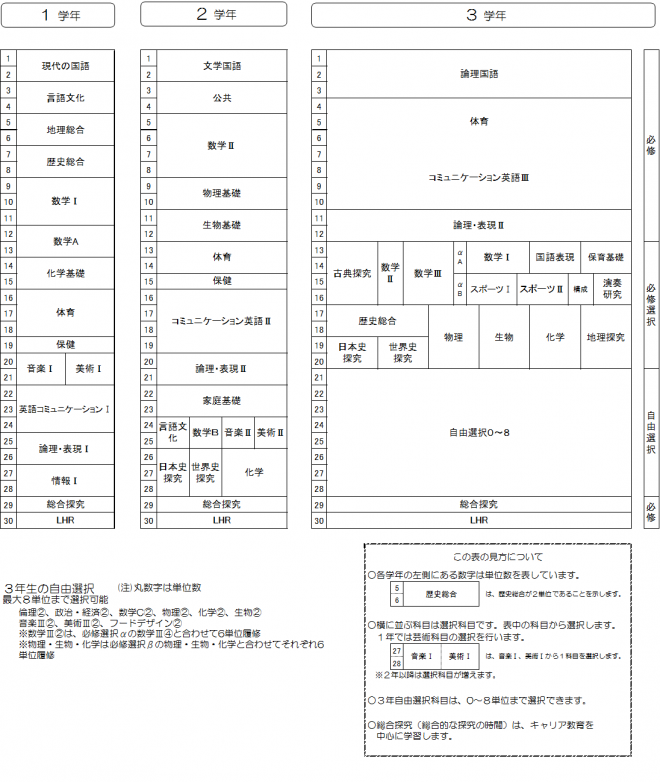 教育課程