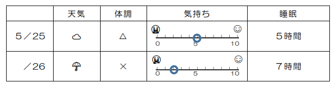 ちょうし