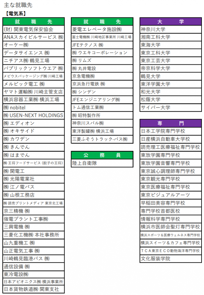 就職