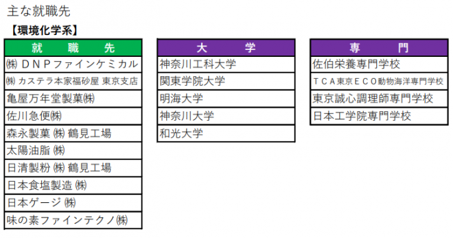 就職