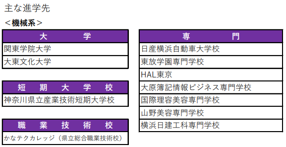 進学