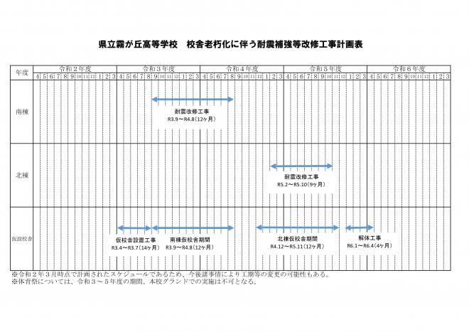 耐震工事日程表