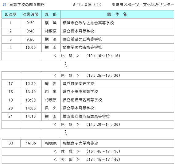 神奈川県吹奏楽コンクール