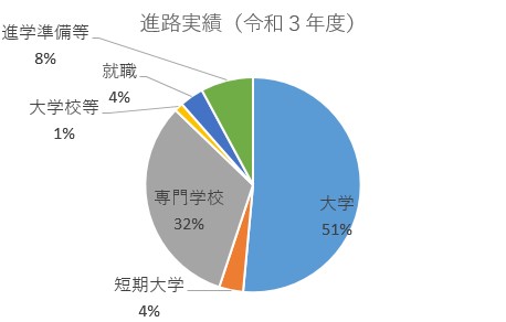 進路44グラフ