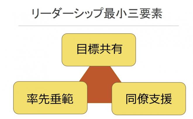 リーダーシップ最小三要素