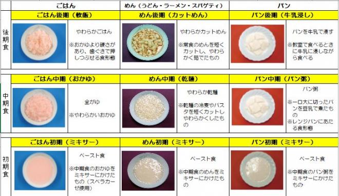 食形態の写真が並んでいる。