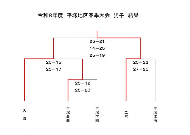 春季5