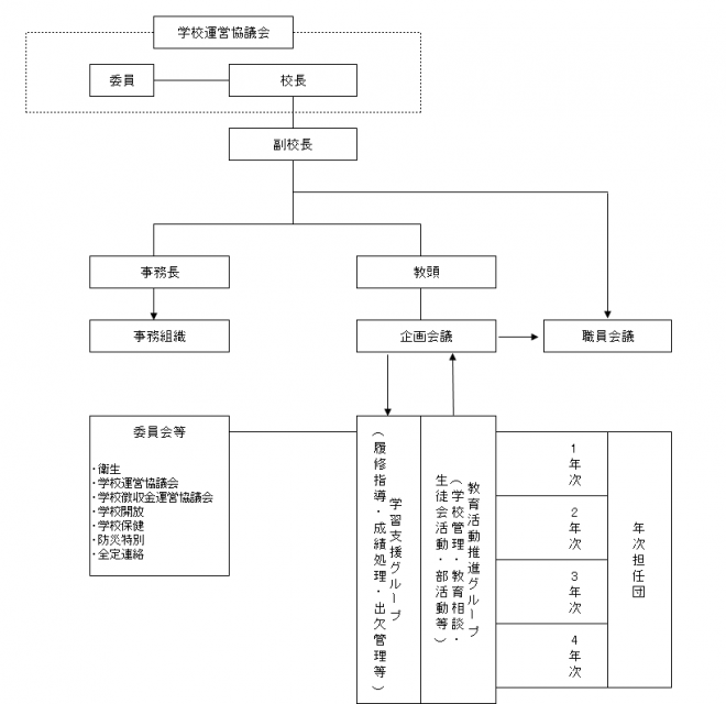 組織図