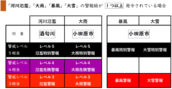 臨時休校基準の補足1