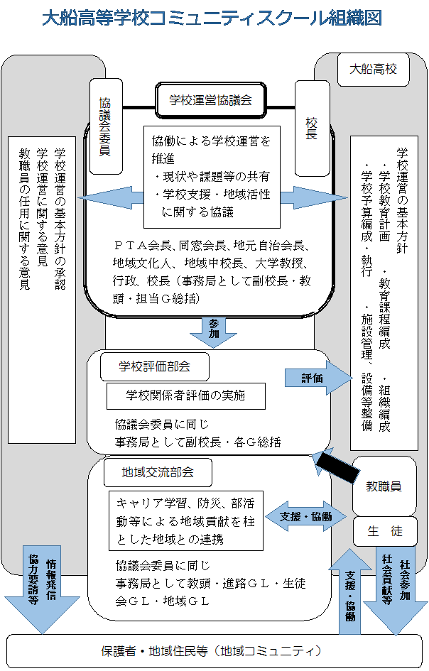 community_school