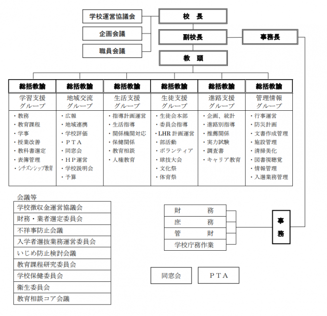 soshikizu