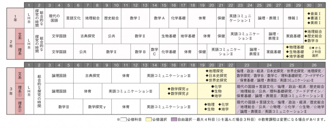 令和４年度以降カリキュラム