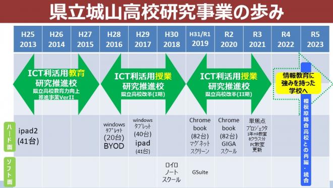 研究イメージR4-R6