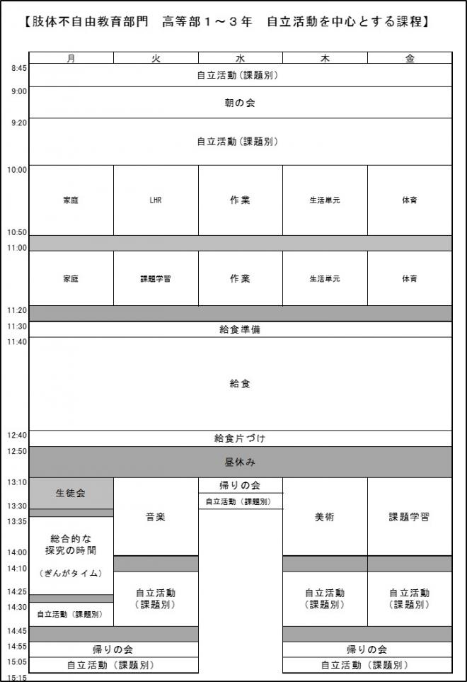 高肢日課
