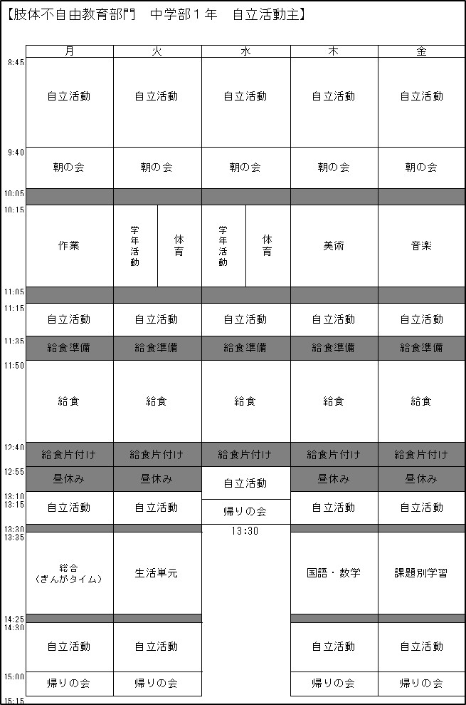 肢体中日課