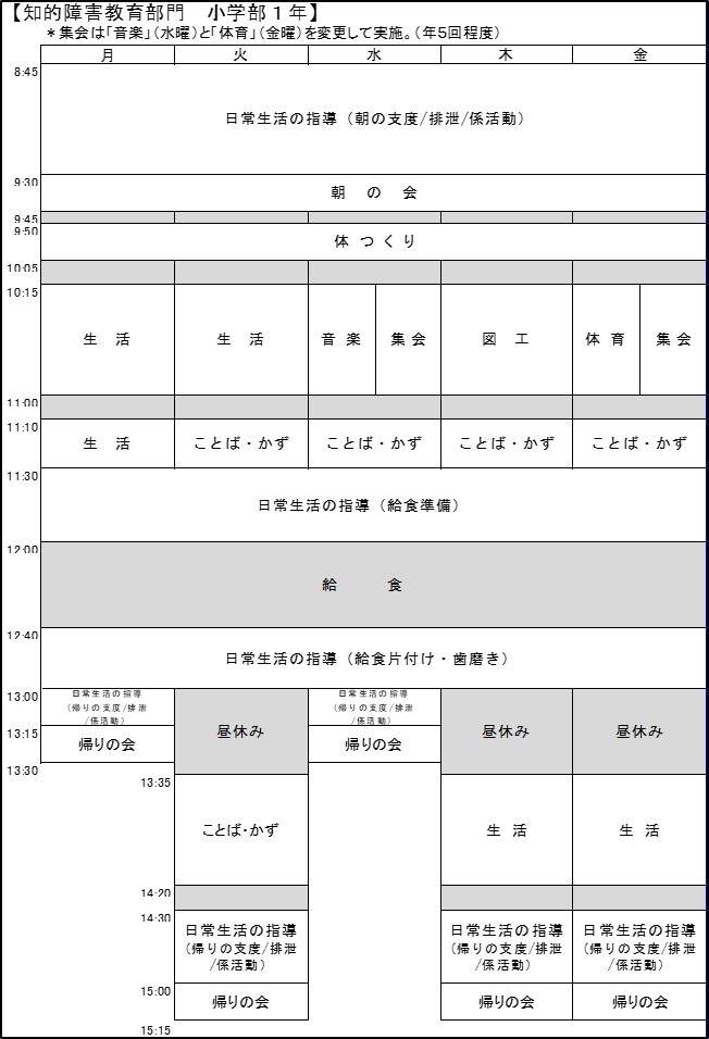 小知1年日課