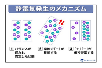 メカニズム