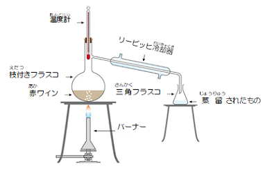 赤ワインの蒸留