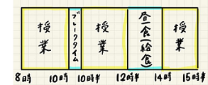 ザンビアにっき9（1日の流れ）