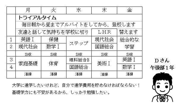 Dさんの時間割