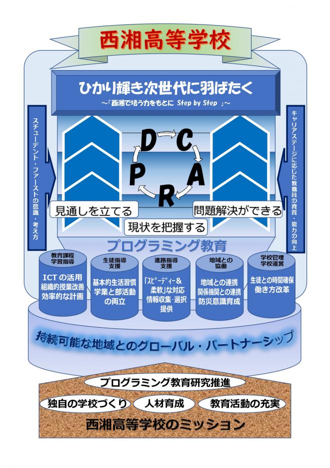グランドデザイン