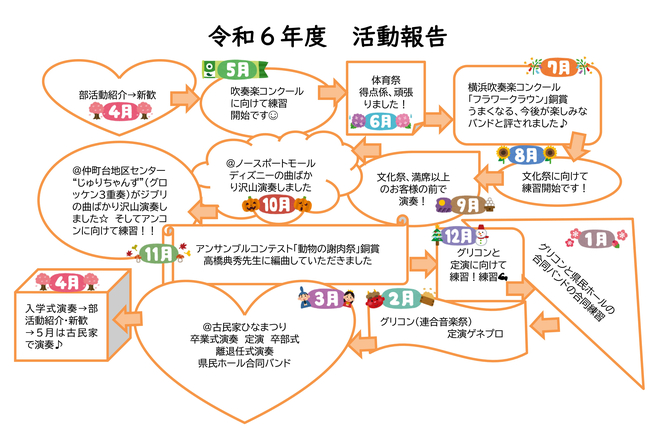 2025吹奏楽部