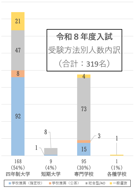 令和8年度進路状況2