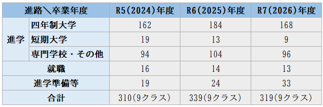 令和8年度進路状況3