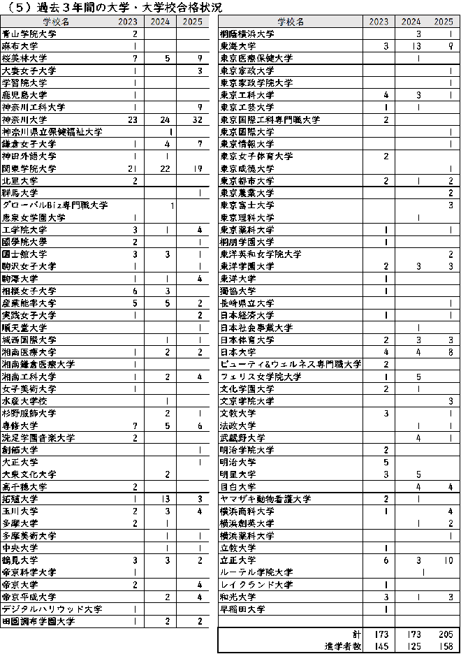 daigakugoukaku