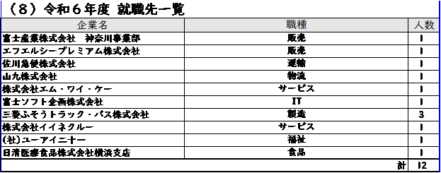 shushokusakiichiran