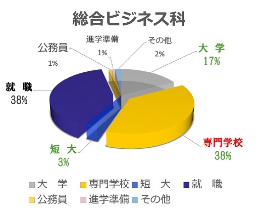 ビジネス