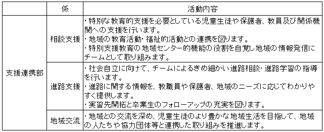 支援連携活動表