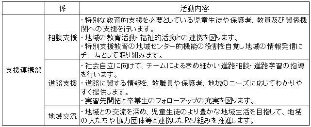 支援連携活動表