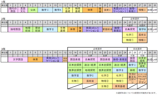 r4_kyouikukatei