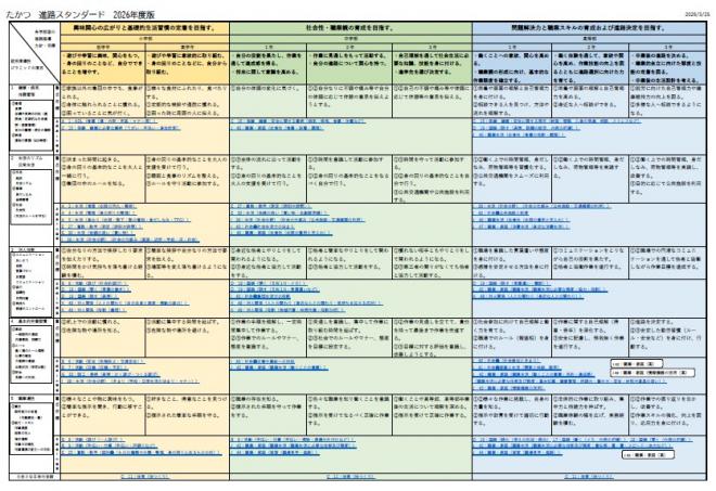 高津進路スタンダード