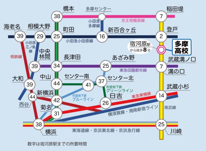 宿河原までの所要時間