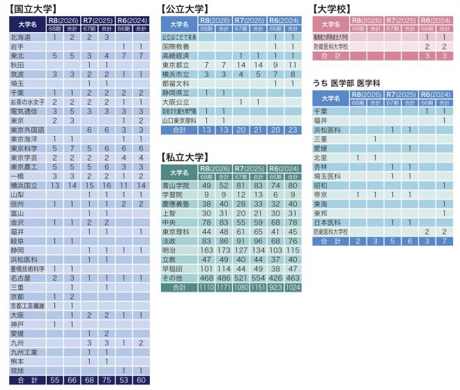 2026進路実績