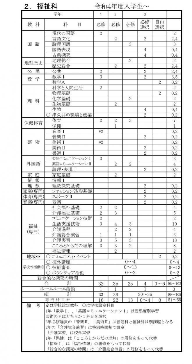 教育課程福祉