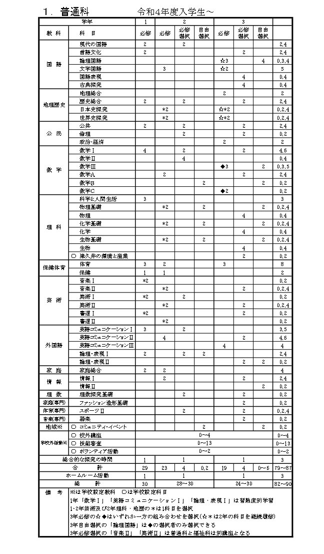 教育課程