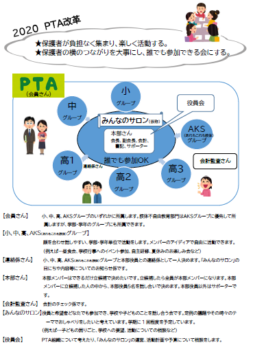 PTA_kaikaku