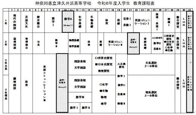 神奈川県立津久井浜高等学校 令和6年度入学生 教育課程表